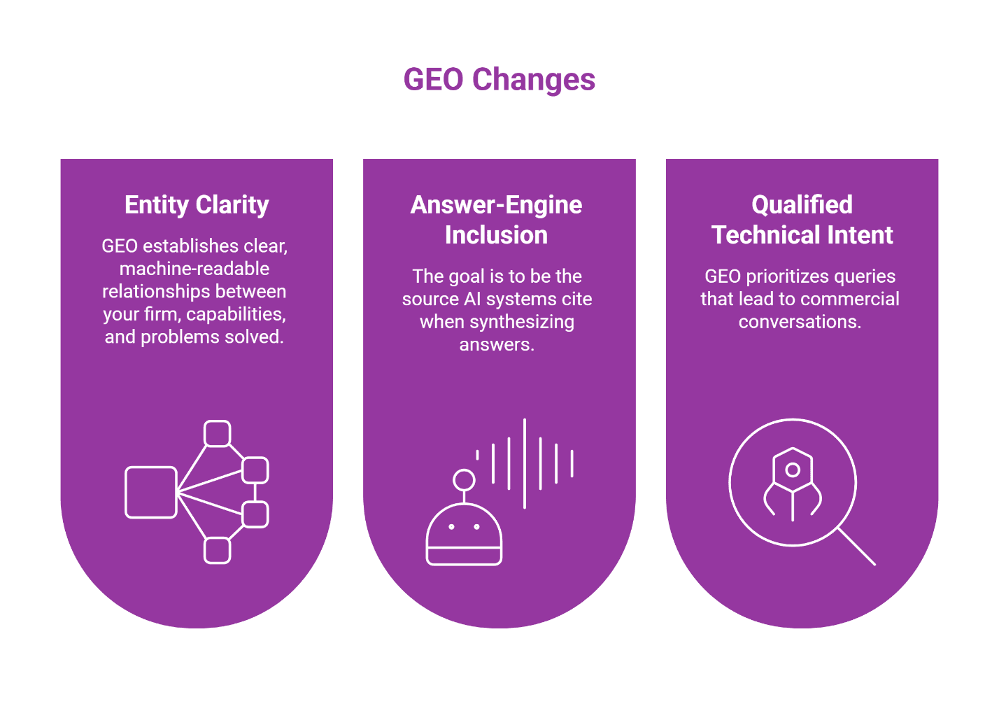 How GEO changes the SEO playbook for technical firms.