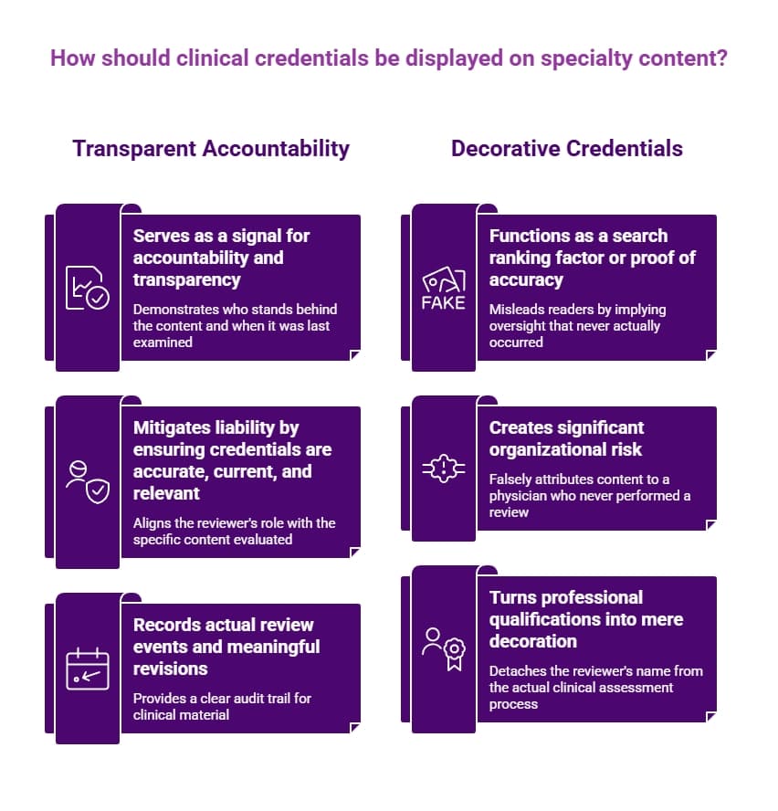 Purple comparison infographic showing transparent clinical credential accountability versus decorative credentials, emphasizing real review, accuracy, and auditability.