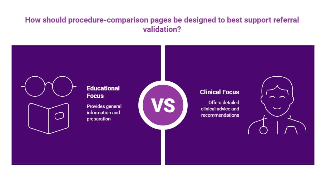 Purple comparison infographic contrasting educational and clinical focus for procedure-comparison pages, emphasizing general preparation versus individualized clinical guidance.