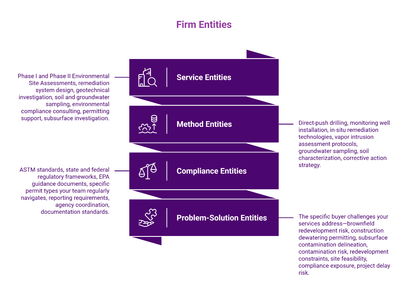 Firm entities for AI visibility and structured discovery.