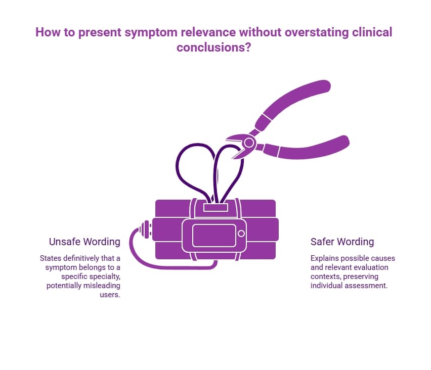 Purple medical infographic contrasting unsafe and safer wording for symptom relevance, emphasizing possible causes, evaluation context, and individual assessment.