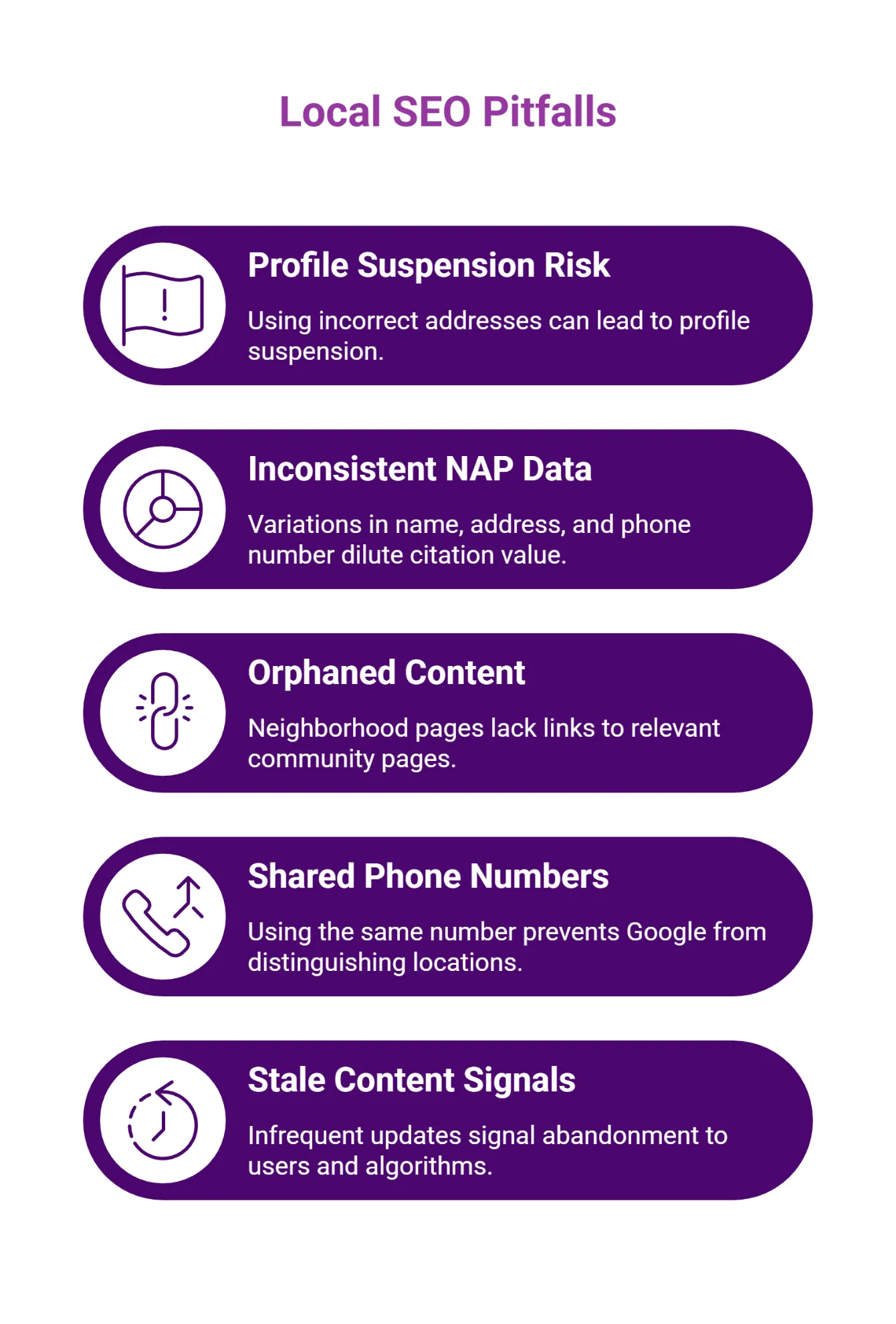 Infographic outlining common local SEO pitfalls affecting visibility and ranking.
